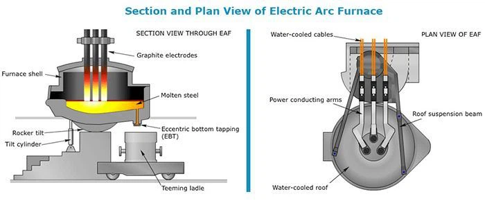 2  section and plan view of electrode