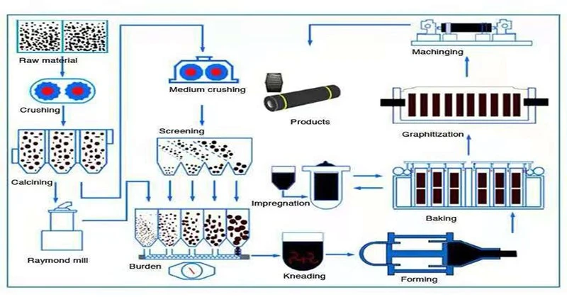 Ultra-high-power-graphite-electrodes-for-smelting321