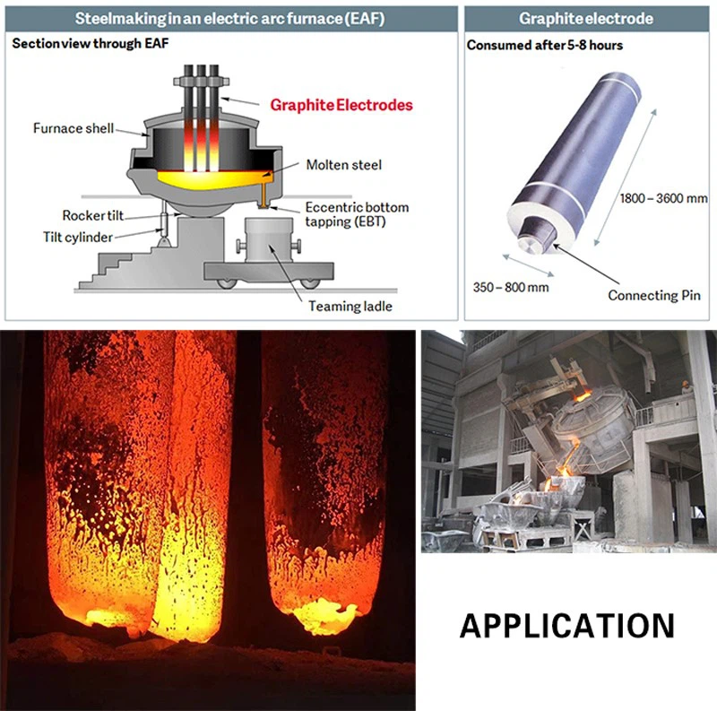 Packing and shipping of RP graphite electrode